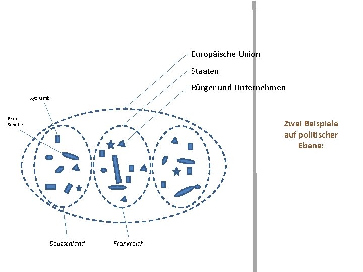 Europäische Union Staaten Bürger und Unternehmen Xyz Gmb. H Frau Schulze Zwei Beispiele auf