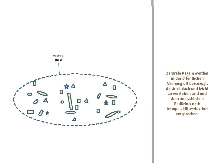 Zentrale Regeln werden in der öffentlichen Meinung oft bevorzugt, da sie einfach und leicht