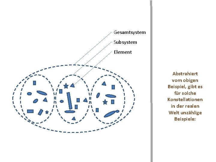 Gesamtsystem Subsystem Element Abstrahiert vom obigen Beispiel, gibt es für solche Konstellationen in der