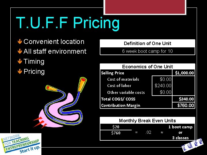 T. U. F. F Pricing Convenient location All staff environment Timing Pricing Definition of