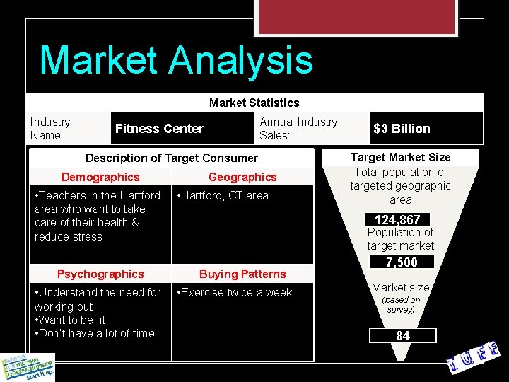 Market Analysis Market Statistics Industry Name: Annual Industry Sales: Fitness Center Description of Target