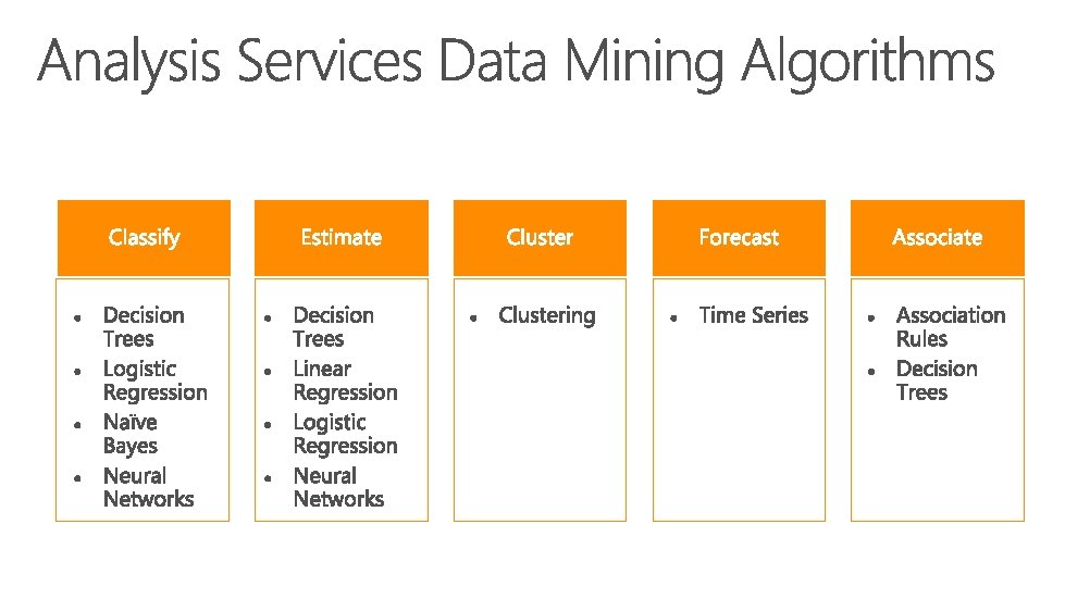 Big Data Analytics Module 4 Data Mining and