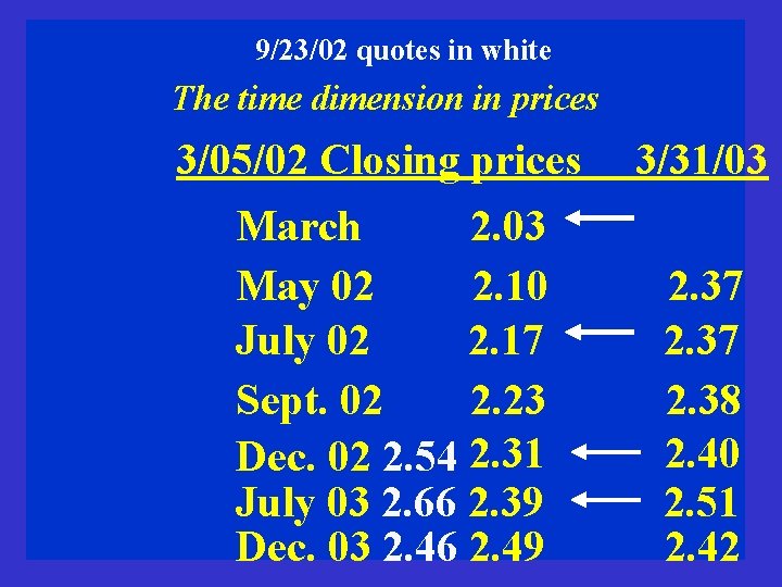 9/23/02 quotes in white The time dimension in prices 3/05/02 Closing prices March 2.