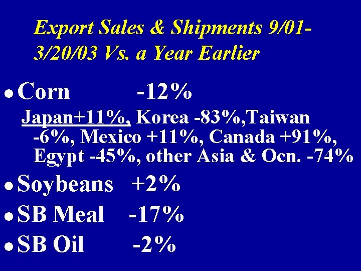 Export Sales & Shipments 9/013/20/03 Vs. a Year Earlier l Corn -12% Japan+11%, Korea