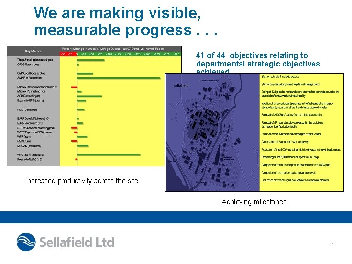 We are making visible, measurable progress. . . 41 of 44 objectives relating to