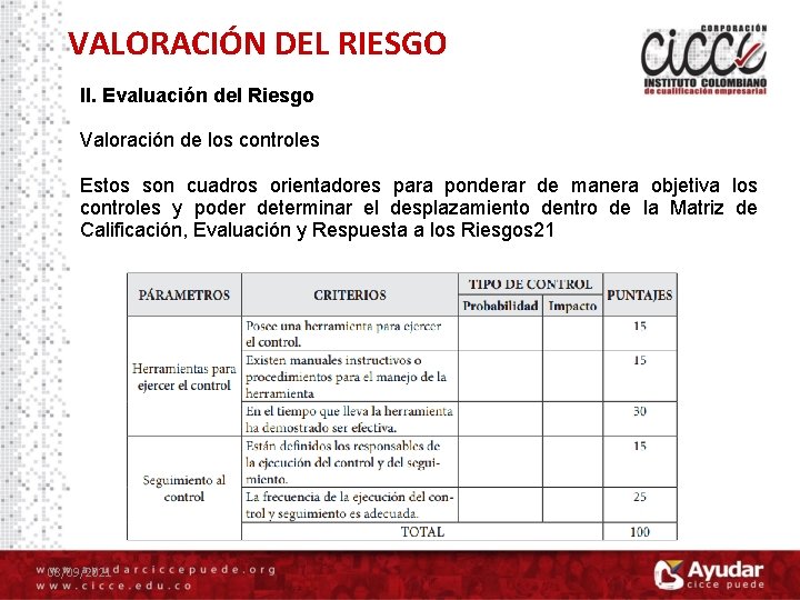 VALORACIÓN DEL RIESGO II. Evaluación del Riesgo Valoración de los controles Estos son cuadros