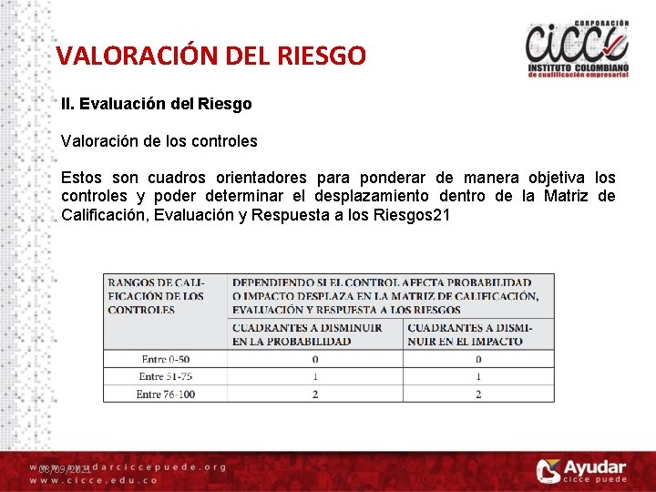 VALORACIÓN DEL RIESGO II. Evaluación del Riesgo Valoración de los controles Estos son cuadros