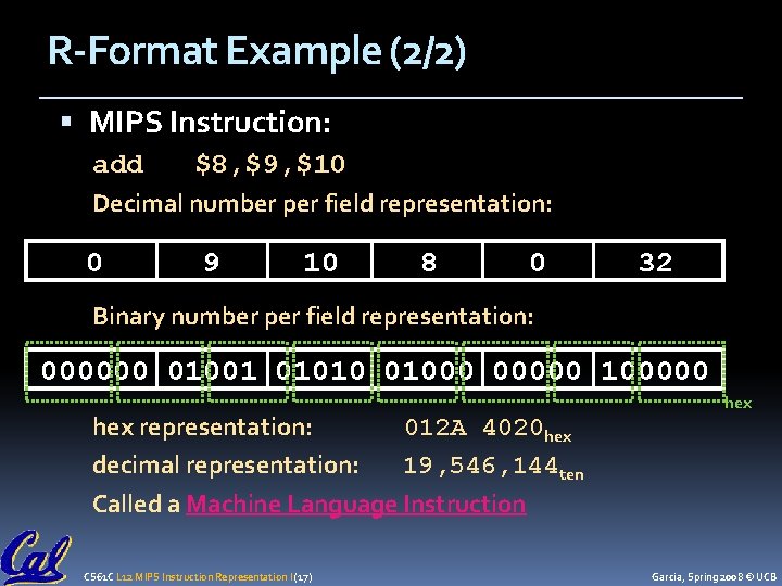 R-Format Example (2/2) MIPS Instruction: add $8, $9, $10 Decimal number per field representation: