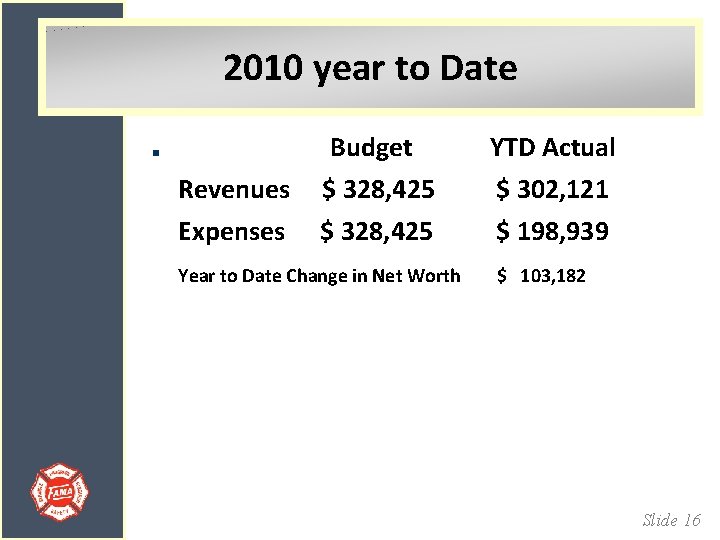 2010 year to Date Revenues Expenses Budget YTD Actual $ 328, 425 $ 302,