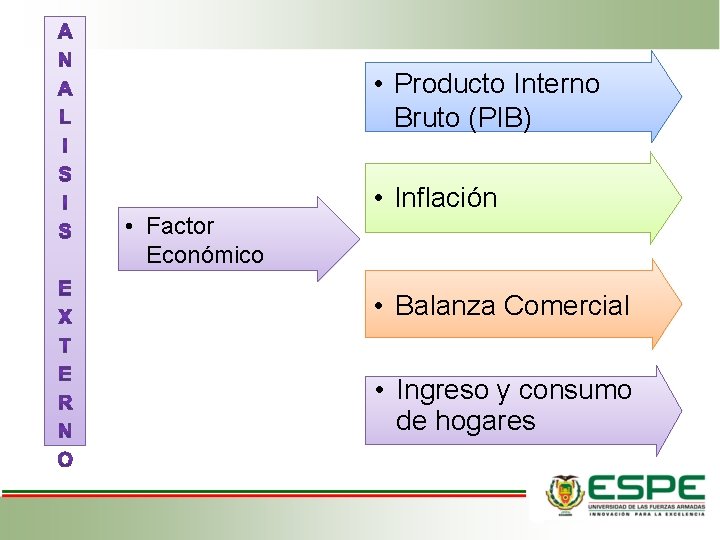  • Producto Interno Bruto (PIB) • Factor Económico • Inflación • Balanza Comercial