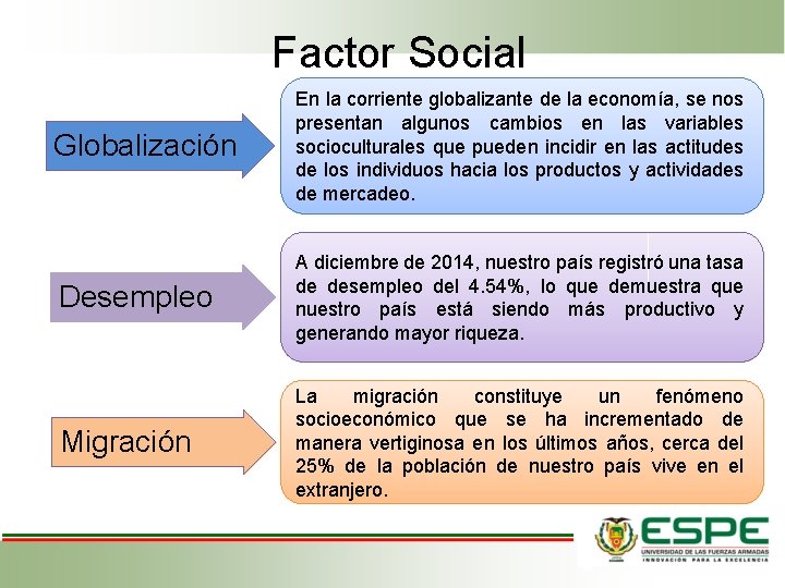 Factor Social Globalización En la corriente globalizante de la economía, se nos presentan algunos