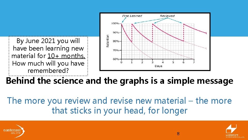 By June 2021 you will have been learning new material for 10+ months. How By June 2021 you will have been learning new material for 10+ months. How