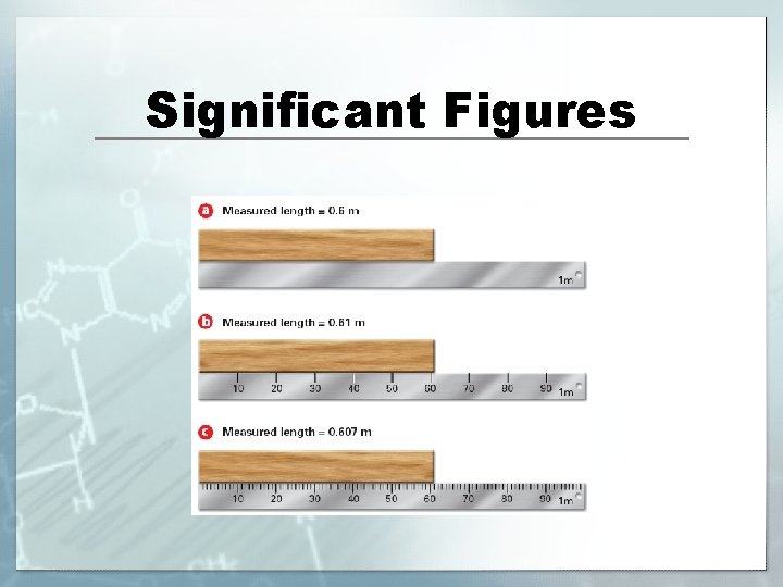 Significant Figures 