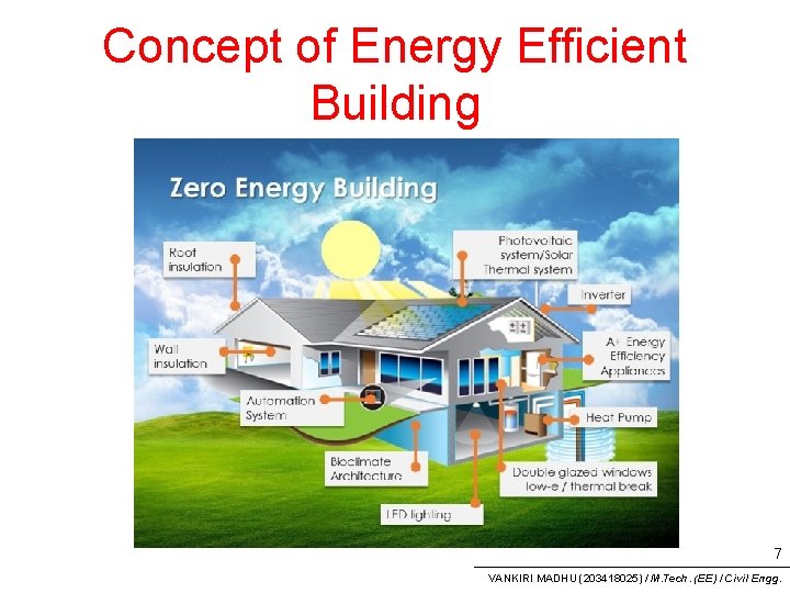 Concept of Energy Efficient Building 7 VANKIRI MADHU (203418025) / M. Tech. (EE) /