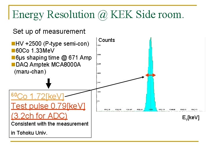 Energy Resolution @ KEK Side room. Set up of measurement n. HV +2500 (P-type