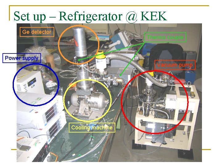 Set up – Refrigerator @ KEK Ge detector Thermo couple Power supply Vacuum pump