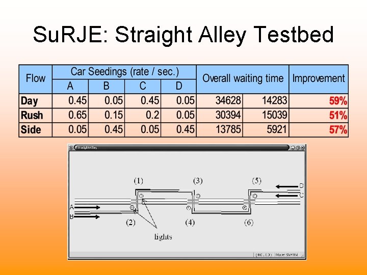 Su. RJE: Straight Alley Testbed 