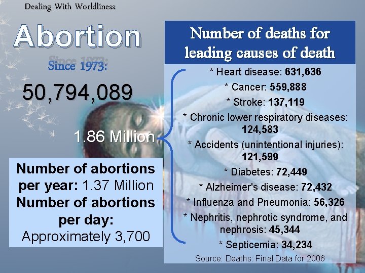 Dealing With Worldliness Abortion Since 1973: 50, 794, 089 1. 86 Million Number of