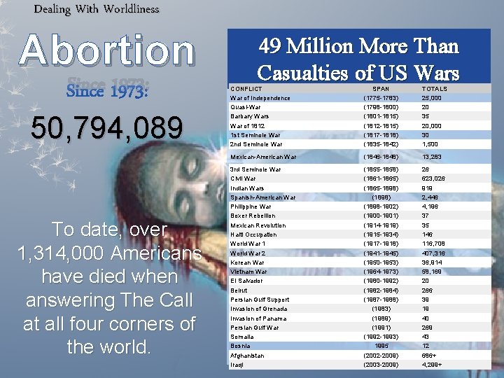 Dealing With Worldliness Abortion Since 1973: 50, 794, 089 To date, over 1, 314,