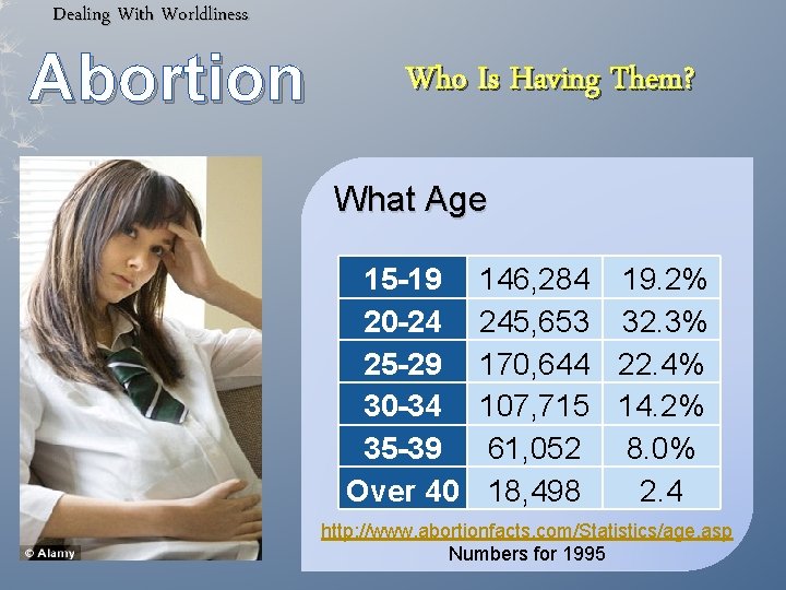 Dealing With Worldliness Abortion Who Is Having Them? What Age 15 -19 20 -24