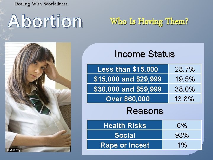 Dealing With Worldliness Abortion Who Is Having Them? Income Status Less than $15, 000