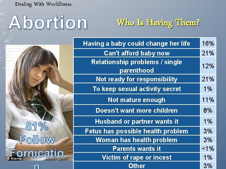 Dealing With Worldliness Abortion 81% Follow Fornicatio Who Is Having Them? Having a baby