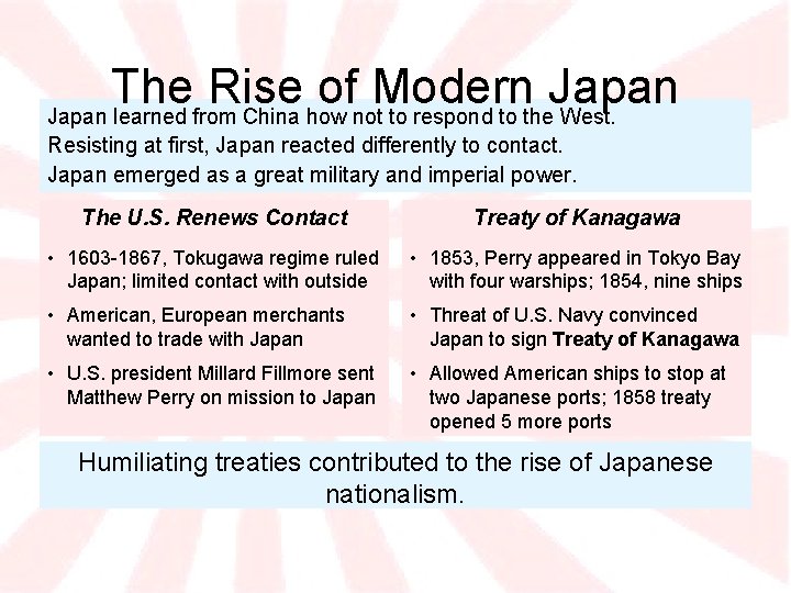 The Rise of Modern Japan learned from China how not to respond to the