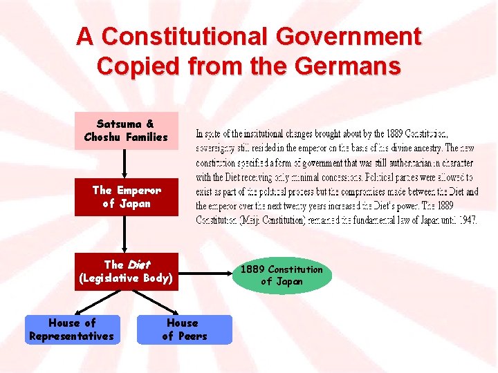 A Constitutional Government Copied from the Germans Satsuma & Choshu Families The Emperor of