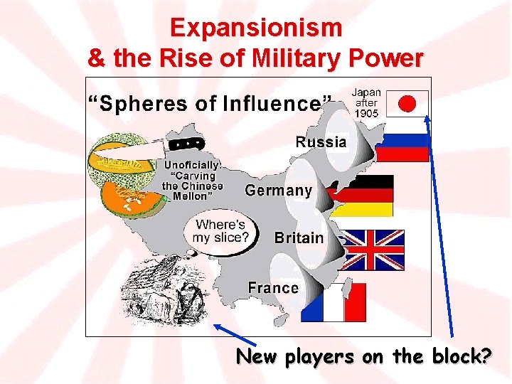 Expansionism & the Rise of Military Power New players on the block? 