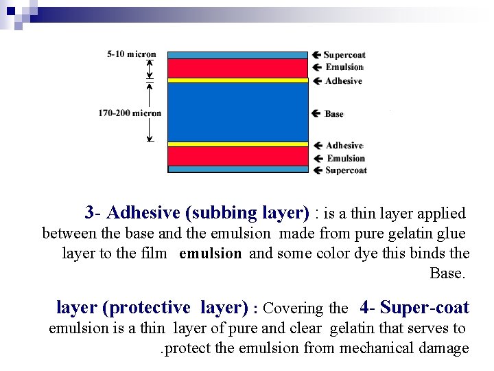 3 - Adhesive (subbing layer) : is a thin layer applied between the base