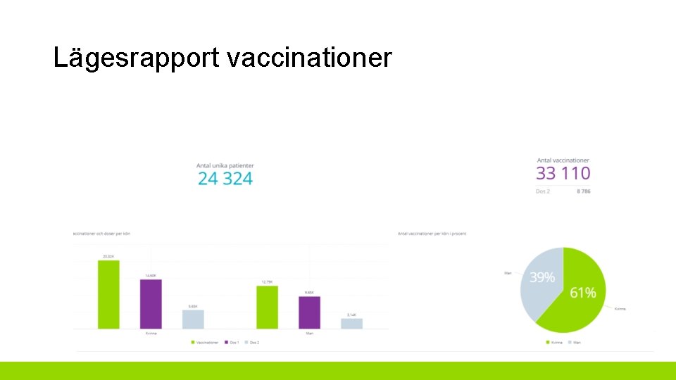 Lägesrapport vaccinationer 