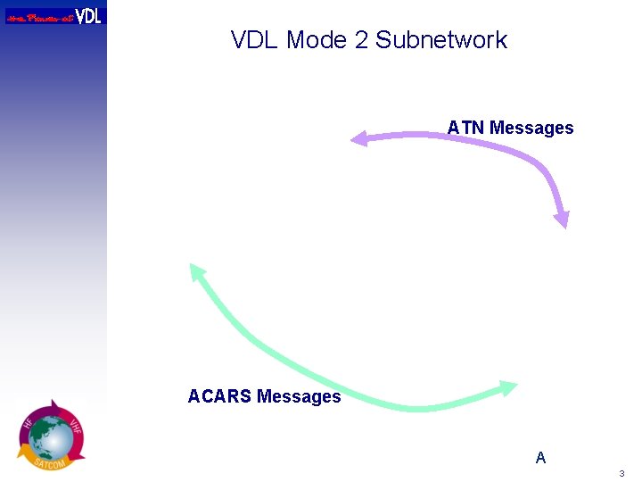 VDL Mode 2 Subnetwork ATN Messages ACARS Messages A 3 