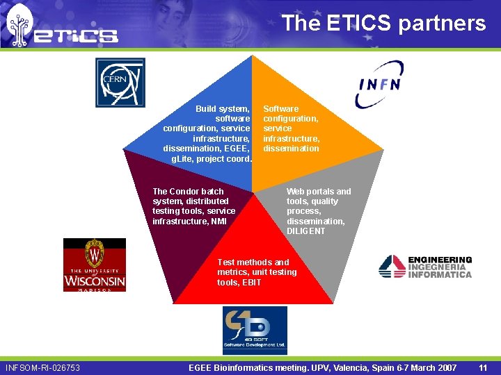 The ETICS partners Build system, software configuration, service infrastructure, dissemination, EGEE, g. Lite, project