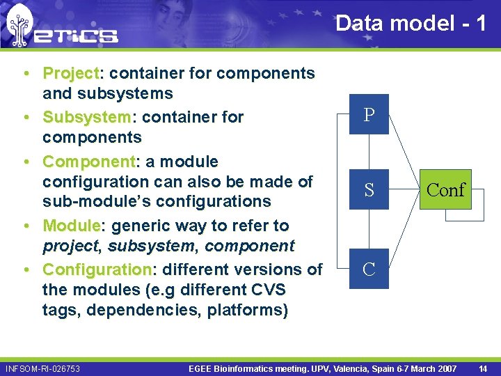 Data model - 1 • Project: container for components and subsystems • Subsystem: container