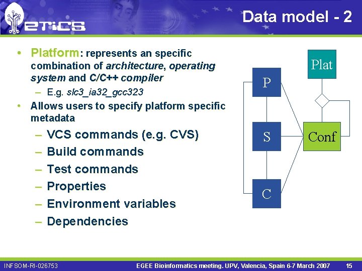 Data model - 2 • Platform: represents an specific combination of architecture, operating system