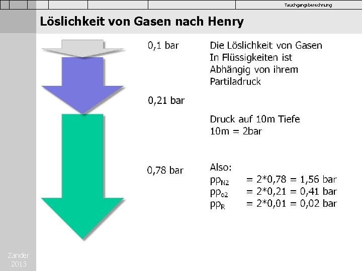 Tauchgangsberechnung Löslichkeit von Gasen nach Henry Zander 2013 