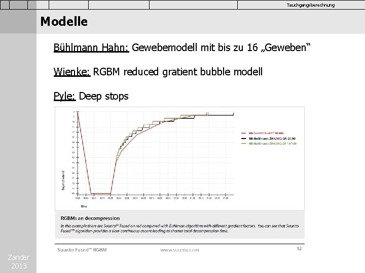 Tauchgangsberechnung Modelle Bühlmann Hahn: Gewebemodell mit bis zu 16 „Geweben“ Wienke: RGBM reduced gratient