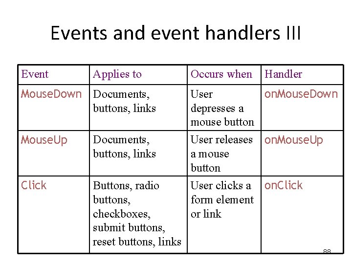 Events and event handlers III Event Applies to Occurs when Handler Mouse. Down Documents, Events and event handlers III Event Applies to Occurs when Handler Mouse. Down Documents,