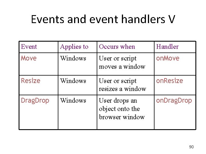 Events and event handlers V Event Applies to Occurs when Handler Move Windows User Events and event handlers V Event Applies to Occurs when Handler Move Windows User