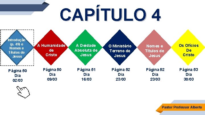 CAPÍTULO 4 Introdução (p. 49) e Nomes e Títulos de Jesus A Humanidade de