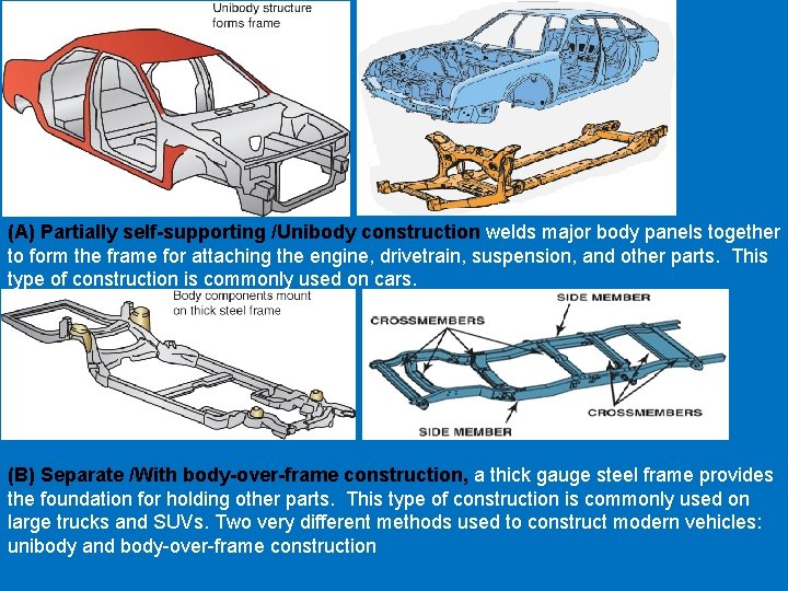 (A) Partially self-supporting /Unibody construction welds major body panels together to form the frame