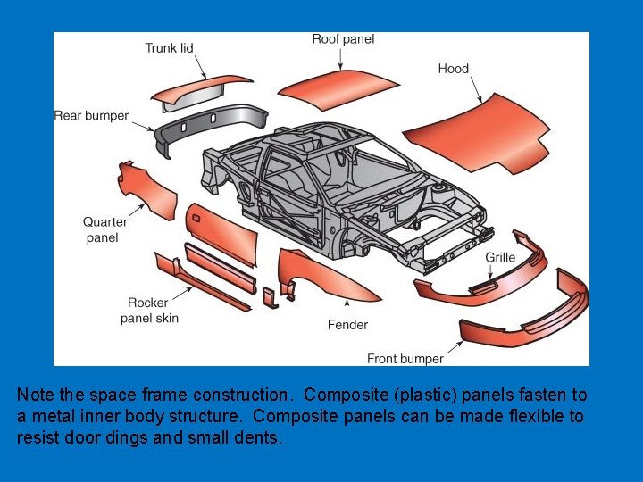 Note the space frame construction. Composite (plastic) panels fasten to a metal inner body