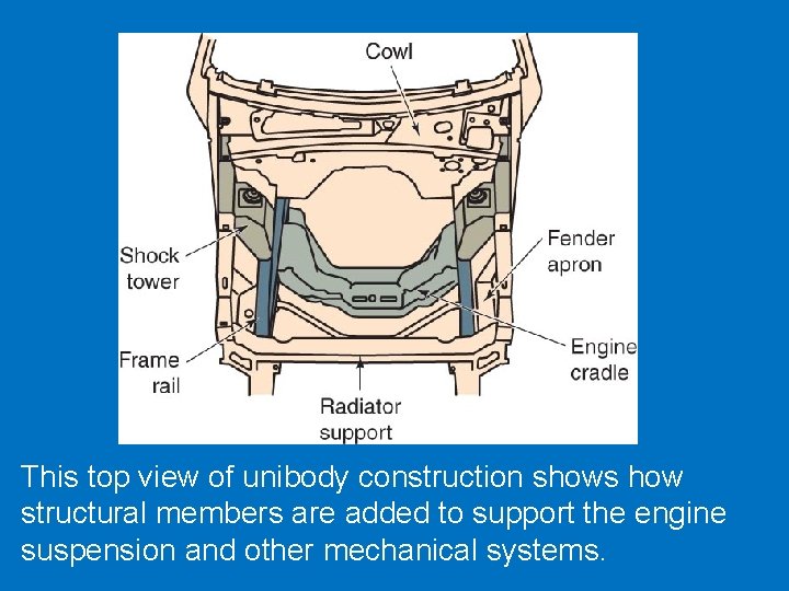 This top view of unibody construction shows how structural members are added to support