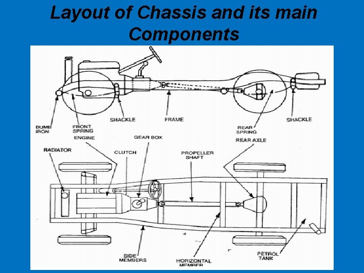 Layout of Chassis and its main Components 