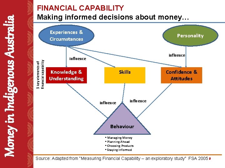 Experiences & Circumstances 3 key elements of financial capability Money in Indigenous Australia FINANCIAL