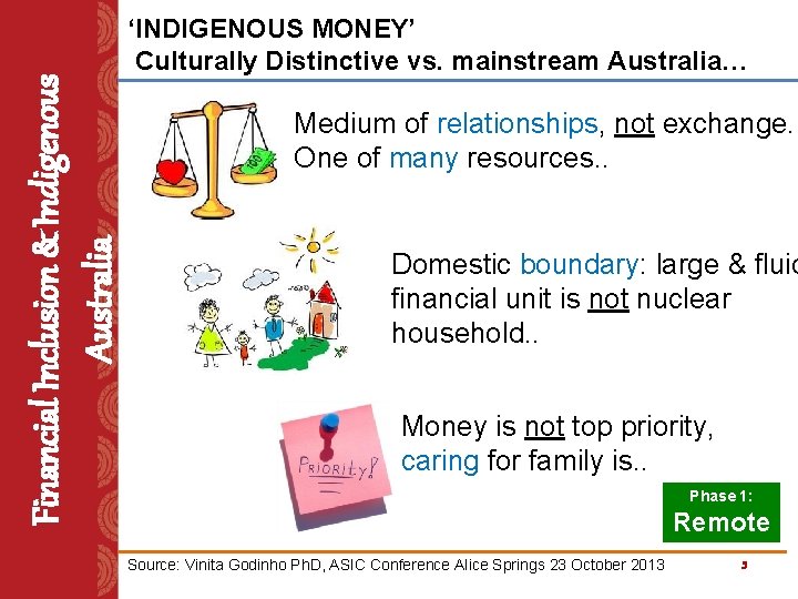 Financial Inclusion & Indigenous Australia ‘INDIGENOUS MONEY’ Culturally Distinctive vs. mainstream Australia… Medium of