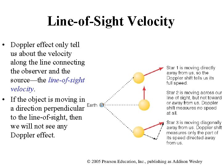 Line-of-Sight Velocity • Doppler effect only tell us about the velocity along the line