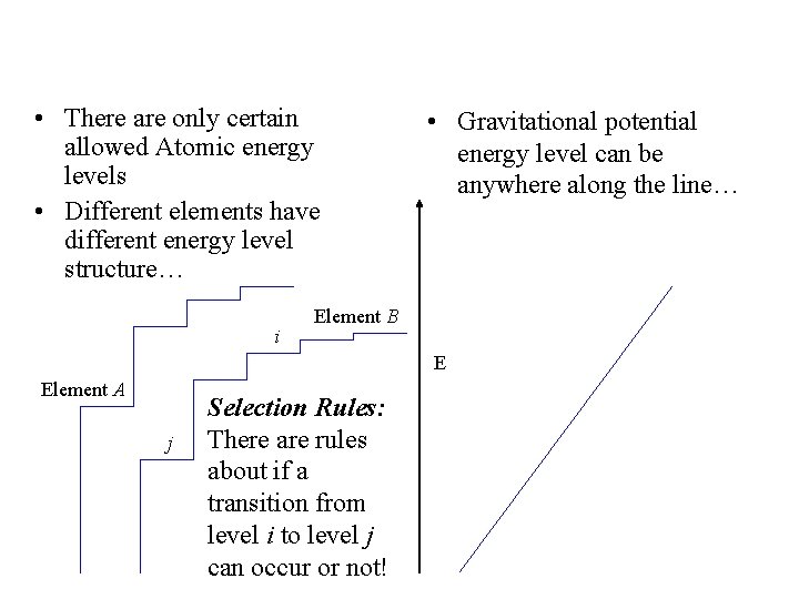  • There are only certain allowed Atomic energy levels • Different elements have