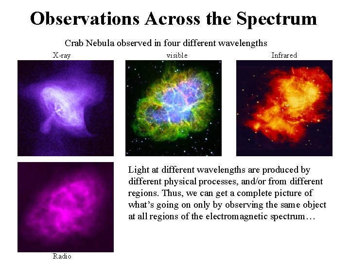 Observations Across the Spectrum Crab Nebula observed in four different wavelengths X-ray visible Infrared