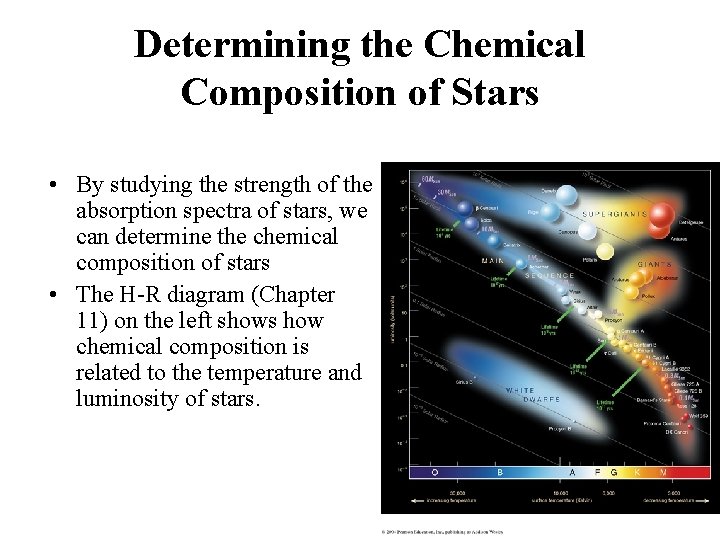 Determining the Chemical Composition of Stars • By studying the strength of the absorption